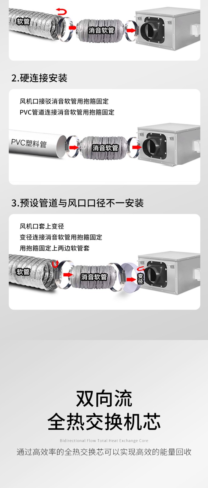 頂開全熱（rè）交換器