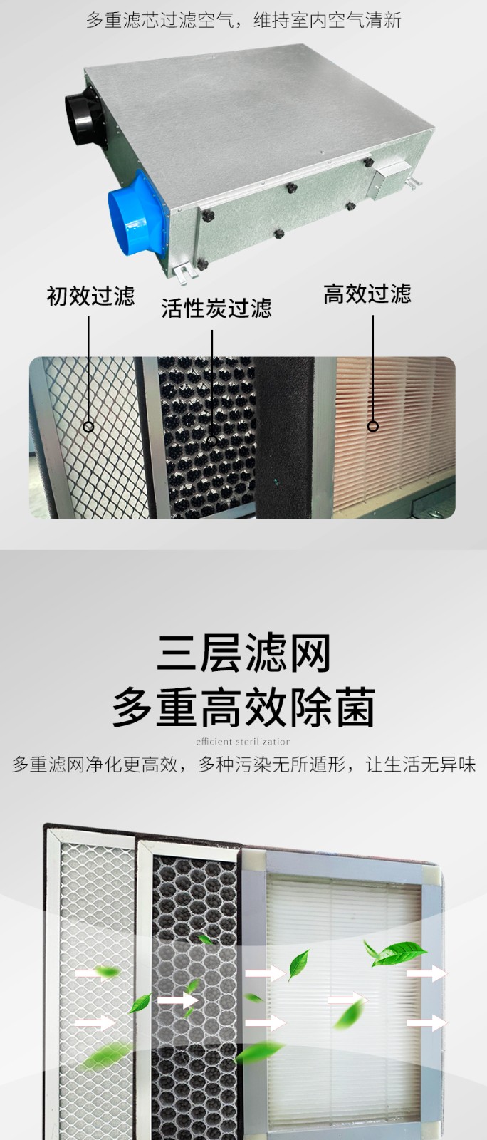 頂開全熱交換器